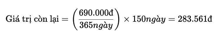 Giá trị còn lại bằng sáu trăm chín mươi nghìn đồng chia ba trăm sáu mươi lăm ngày, nhân với một trăm năm mươi ngày. Kết quả: hai trăm tám mươi ba nghìn năm trăm sáu mươi mốt đồng.